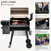 Upgrade 8 in 1 Wood Pellet Grill & Smoker for Outdoor Cooking, BBQ Grill with PID 2.0 Controller, LCD Screen, 697 Sq, Meat Probes, Rain Cover